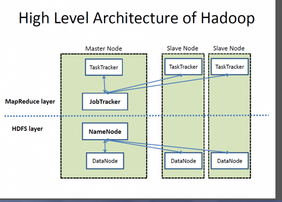 An Overview of MapReduce and Its Impact on Distributed Data Processing